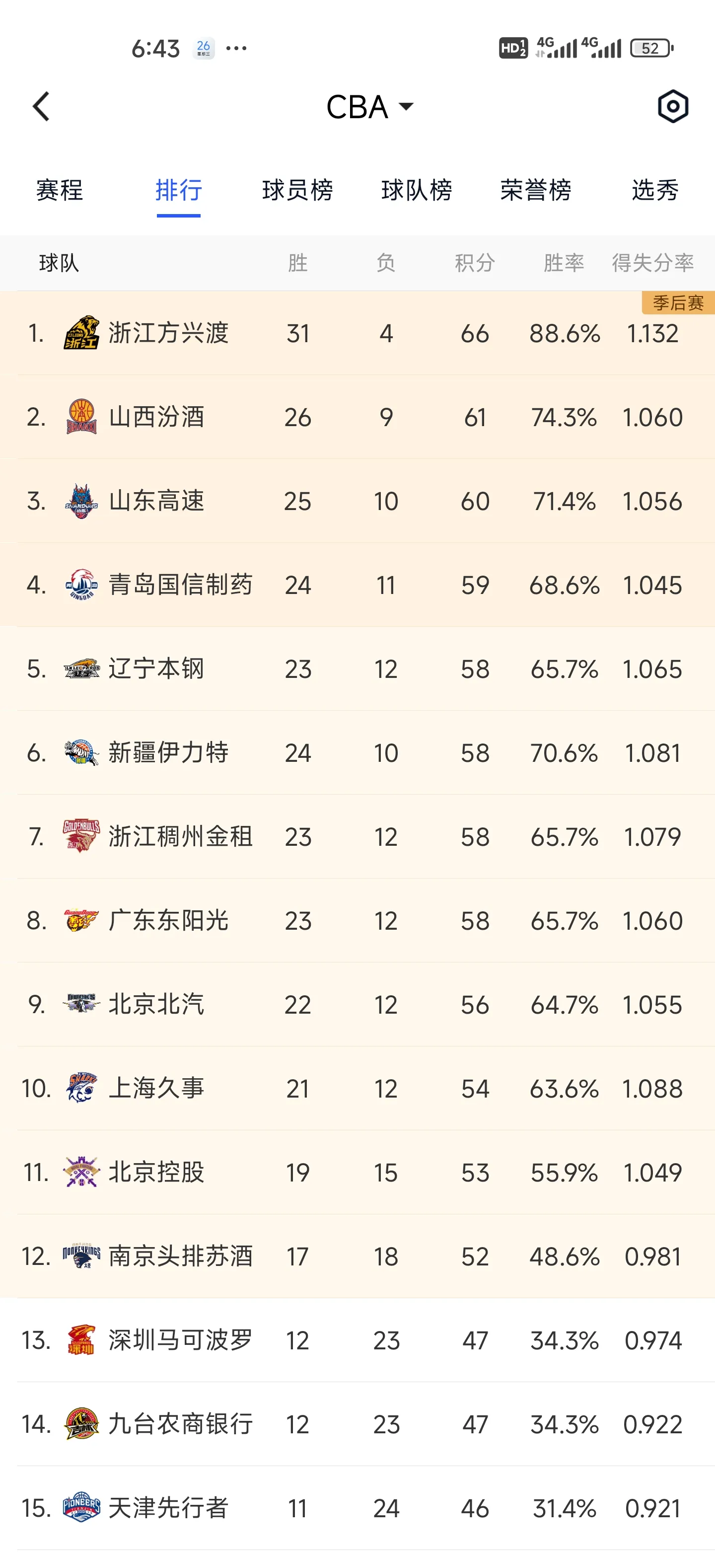 亿博官网包含赛地聚焦：CBA常规赛窗口期热度飙升，北京首钢刷新队史纪录，引发热议，细节决定成败的词条