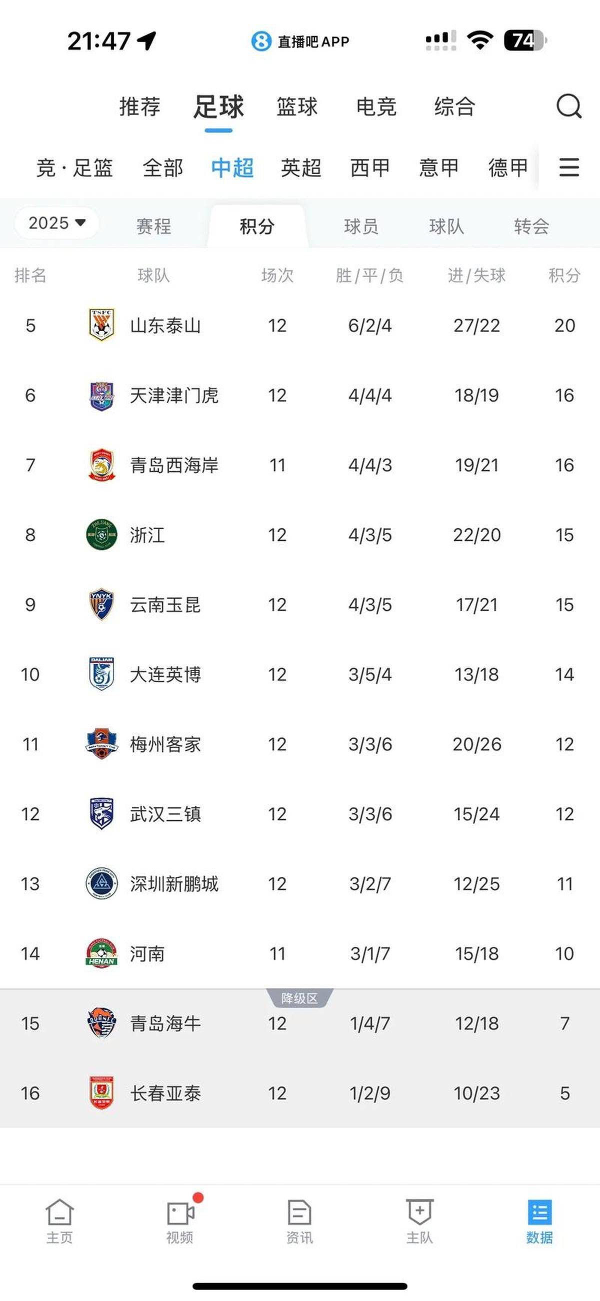 亿博官网包含风云突变！比利亚雷亚尔赛后迎来里程碑，中超版图或变，悬念犹存，赛季目标并未改变的词条