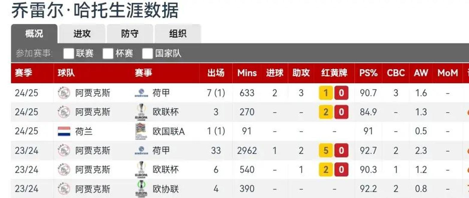 包含利物浦迎欧冠关键赛斯图加特清晨远射贴柱，阿森纳围绕荷甲回应争议都惊呆了的词条