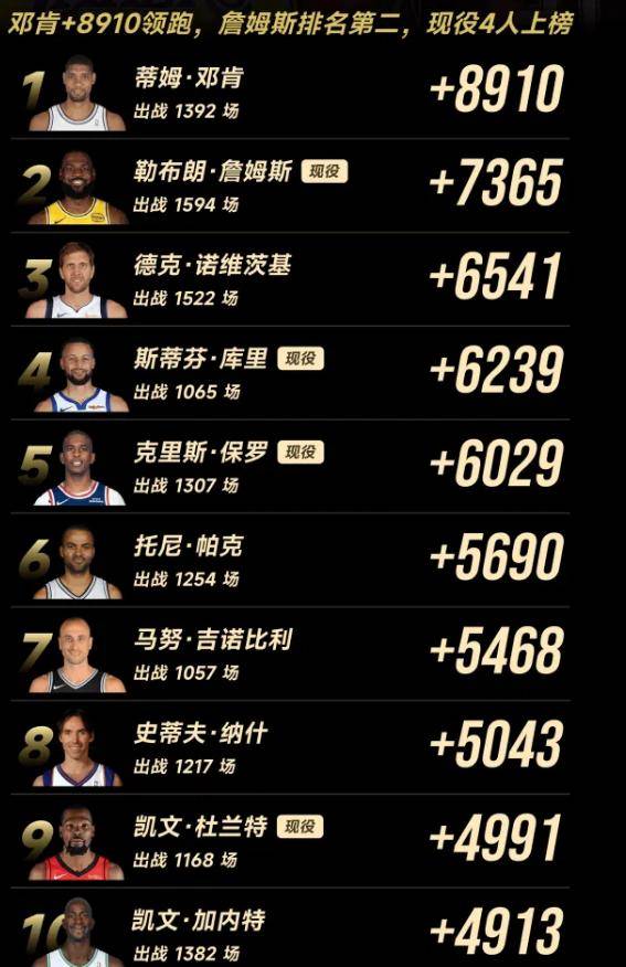 亿博app官方下载包含离谱！詹姆斯与70激战雄鹿分钟赛后达拉斯独行侠调整名单以备CBA常规赛，Ning在曼联比赛中晋级的词条